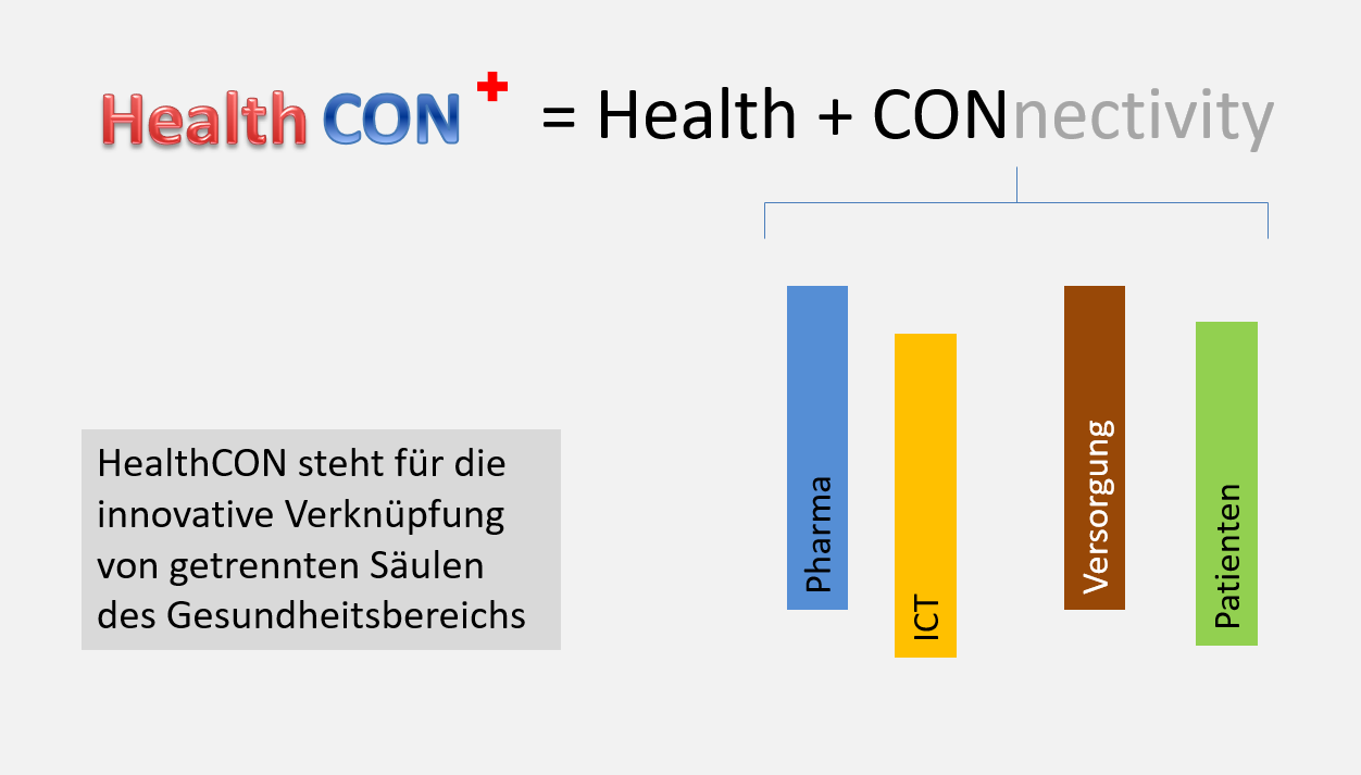 HealthCON + CON CON